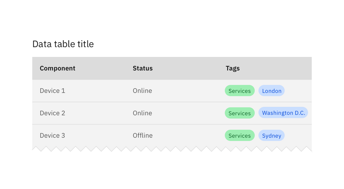 Example of tags in a data table. Example of tags in a data table.