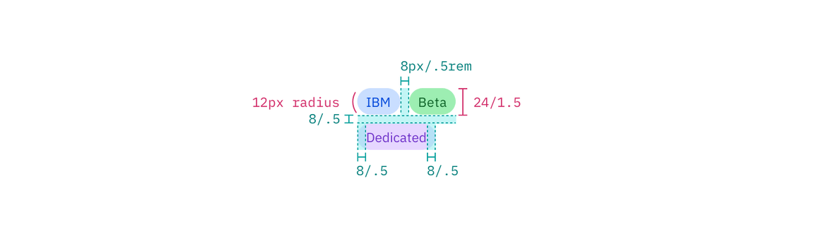 Structure and spacing measurements Structure and spacing measurements