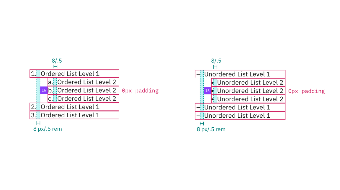 Structure and spacing measurements for ordered and unordered lists Structure and spacing measurements for ordered and unordered lists